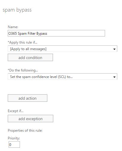 Bypassing Office 365 Spam filters